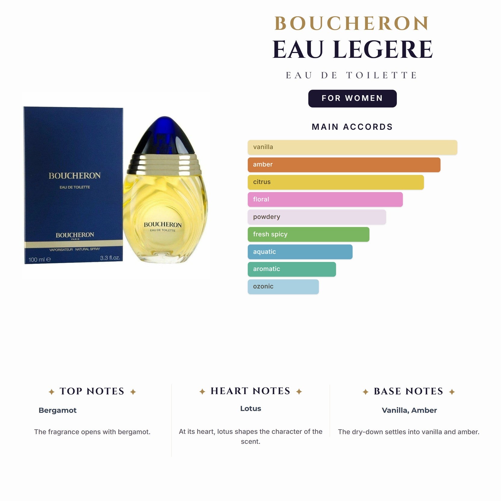 Boucheron Eau Legere 3.4oz EDT Spray (Vintage 2005 Limited Edition) (27 Left) for Women