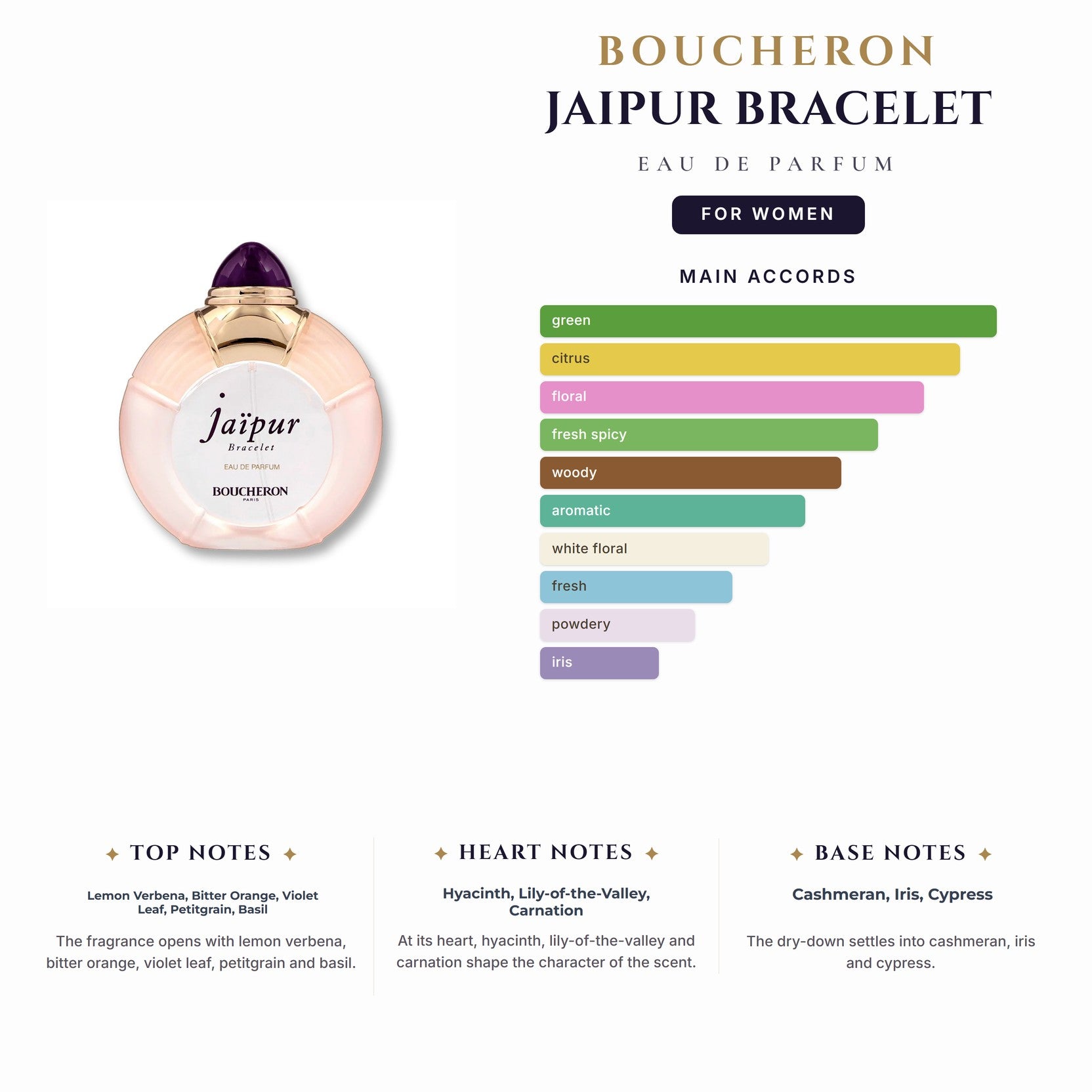 Boucheron Jaipur Bracelet 3.4oz EDP Spy for Women