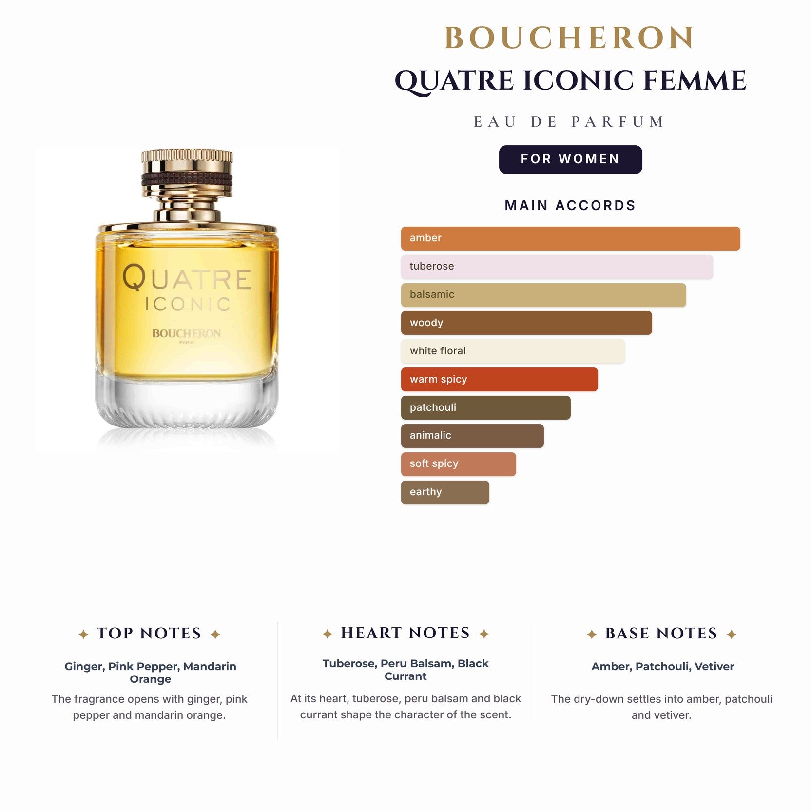 Boucheron Quatre Iconic Femme 3.4oz EDP Spray for Women