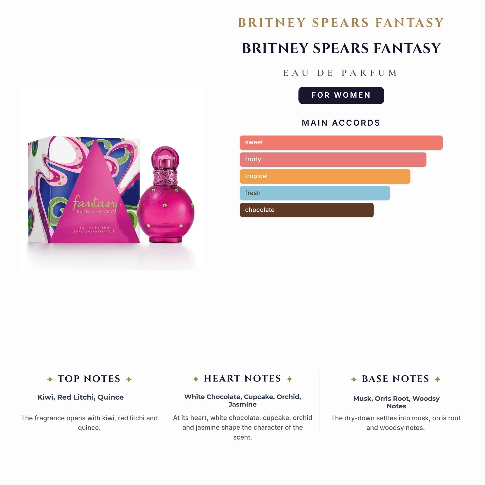 Britney Spears Fantasy 3.4oz EDP Spray for Women