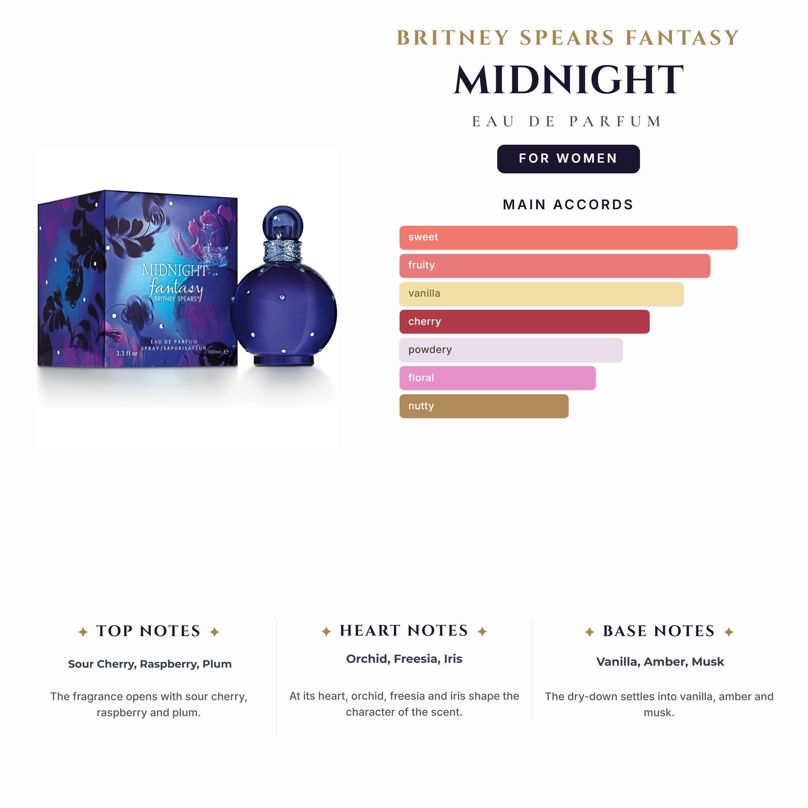 Britney Spears Fantasy Midnight 3.4oz EDP Spray for Women