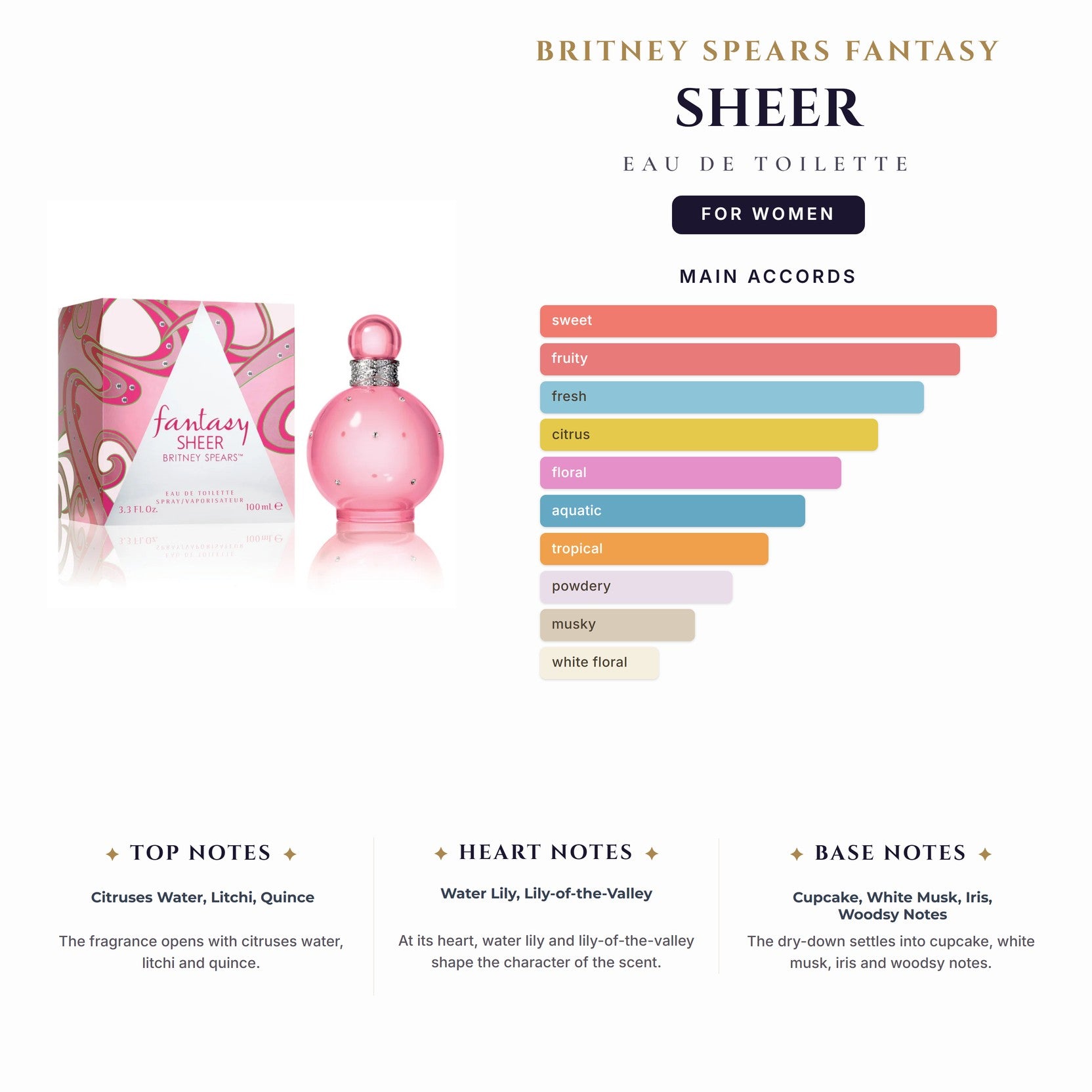 Britney Spears Fantasy Sheer 3.4oz EDT Spray for Women