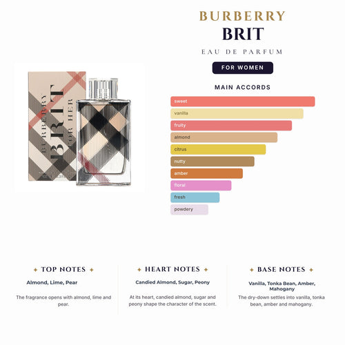 Burberry Brit 3.4oz EDP Spray for Women