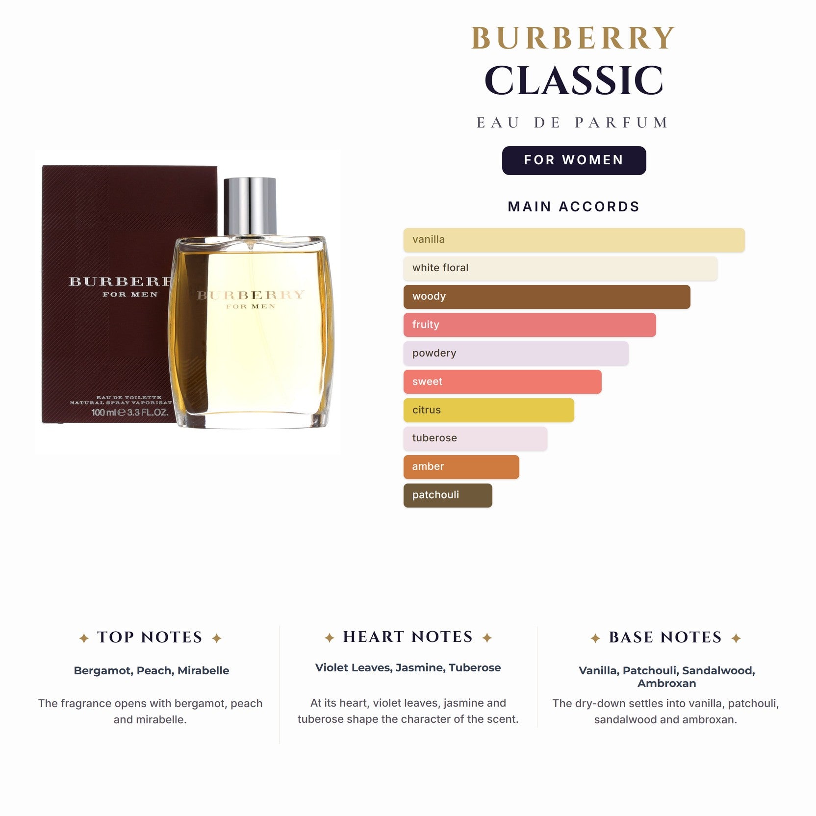 Burberry Classic 3.4oz EDP Spray for Women