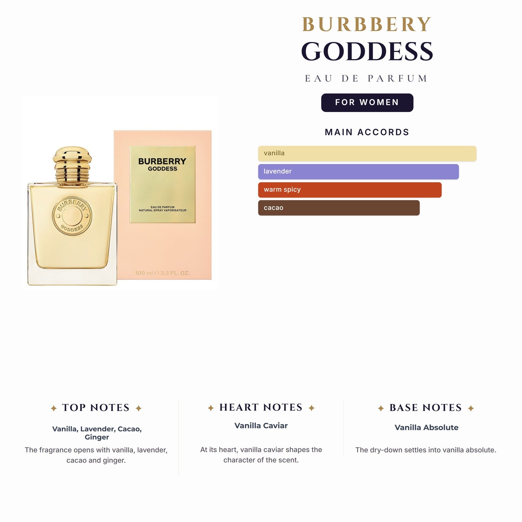 Burbbery Goddess 3.4oz EDP Spy for Women