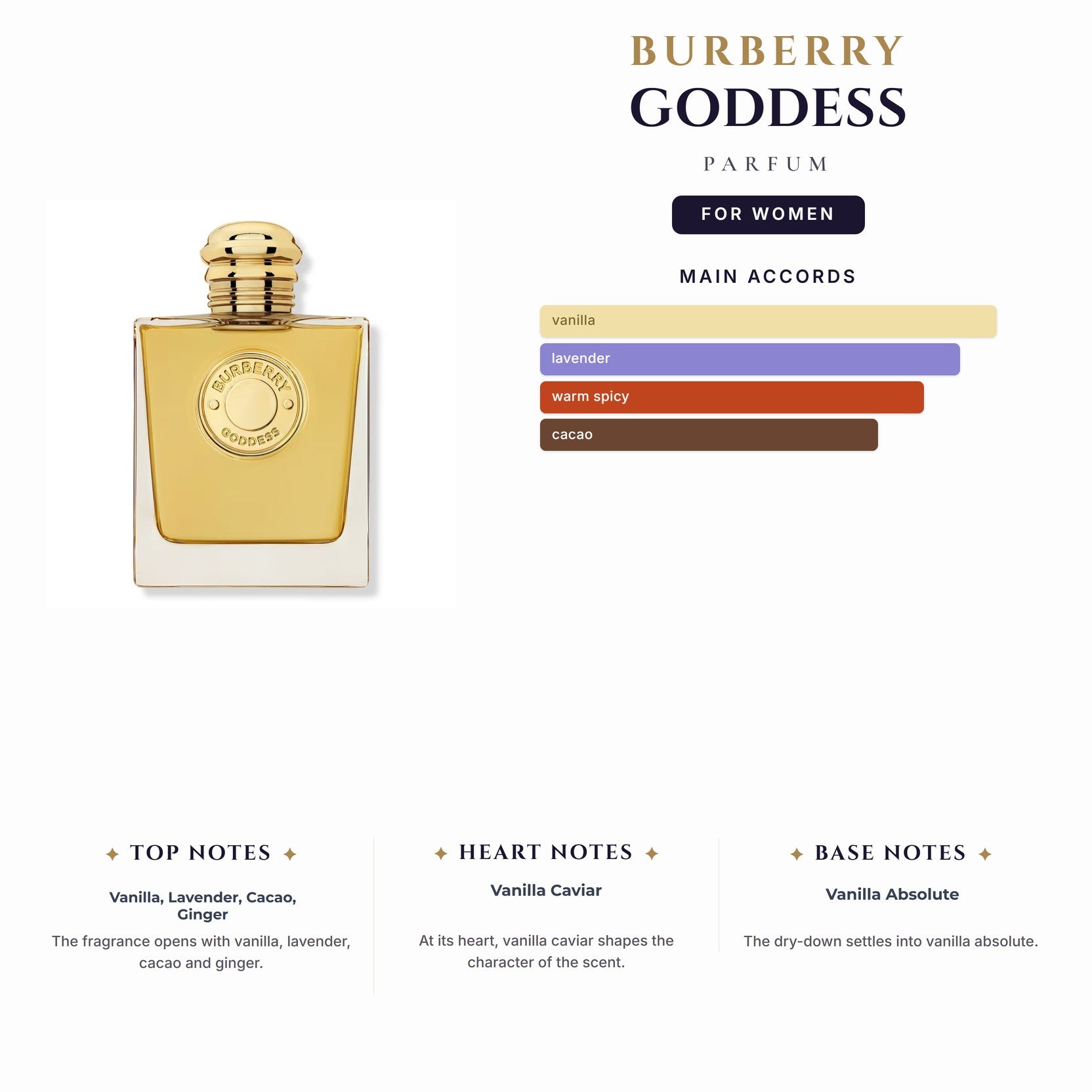 Burberry Goddess 3.4oz Parfum Spray for Women