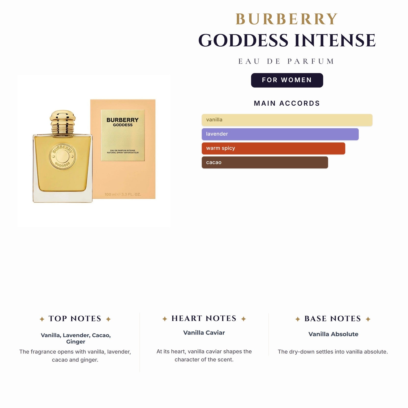 Burberry Goddess Intense 3.4oz EDP Spy for Women
