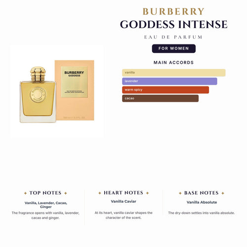 Burberry Goddess Intense 3.4oz EDP Spy for Women