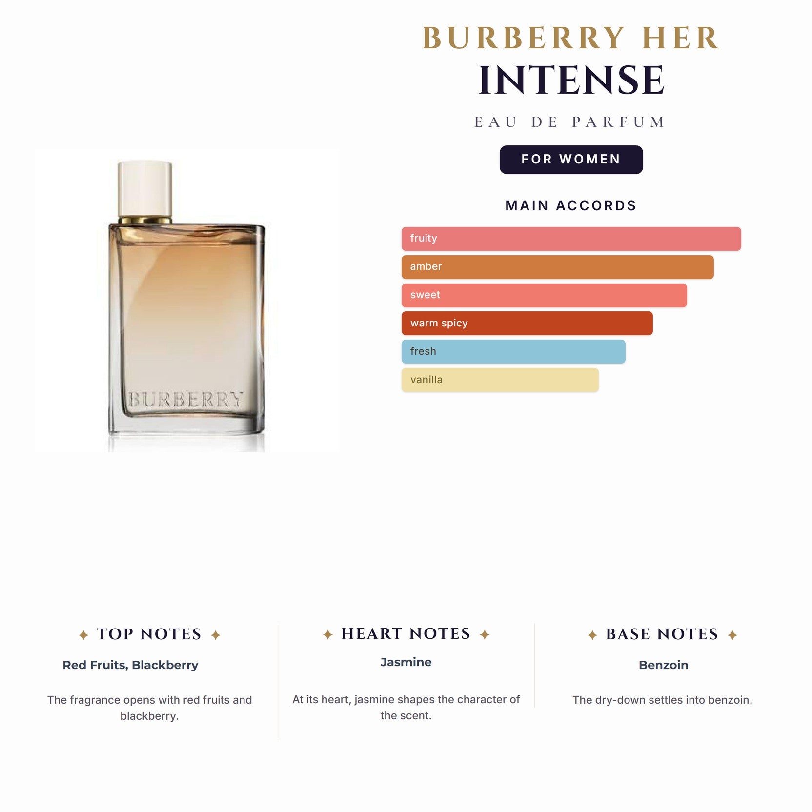 Burberry Her Intense 3.4oz EDP Spray for Women