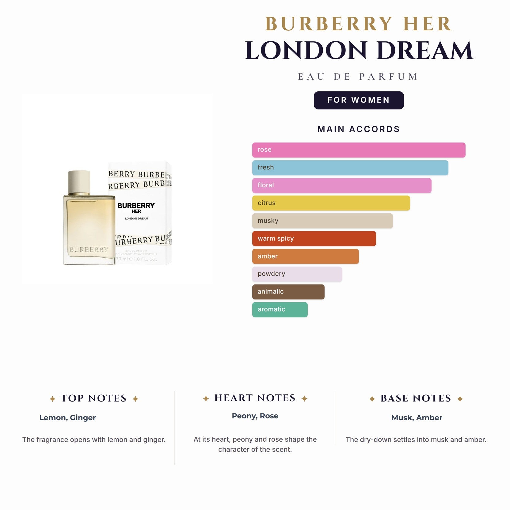 Burberry Her London Dream 3.4oz EDP Spray for Women