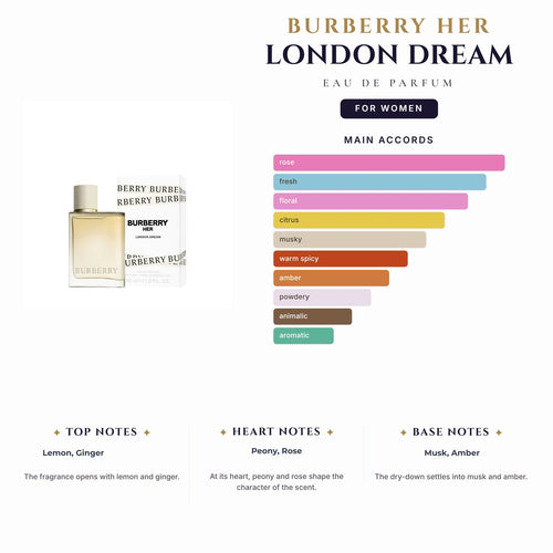 Burberry Her London Dream 3.4oz EDP Spray for Women