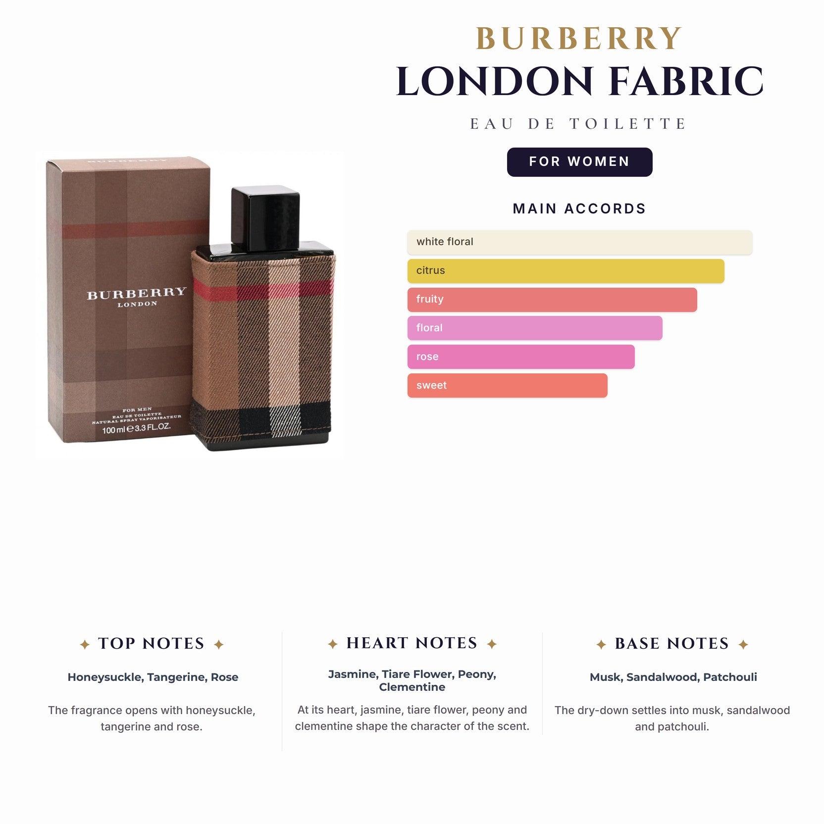 Burberry London Fabric 3.4oz EDT Spray for Women