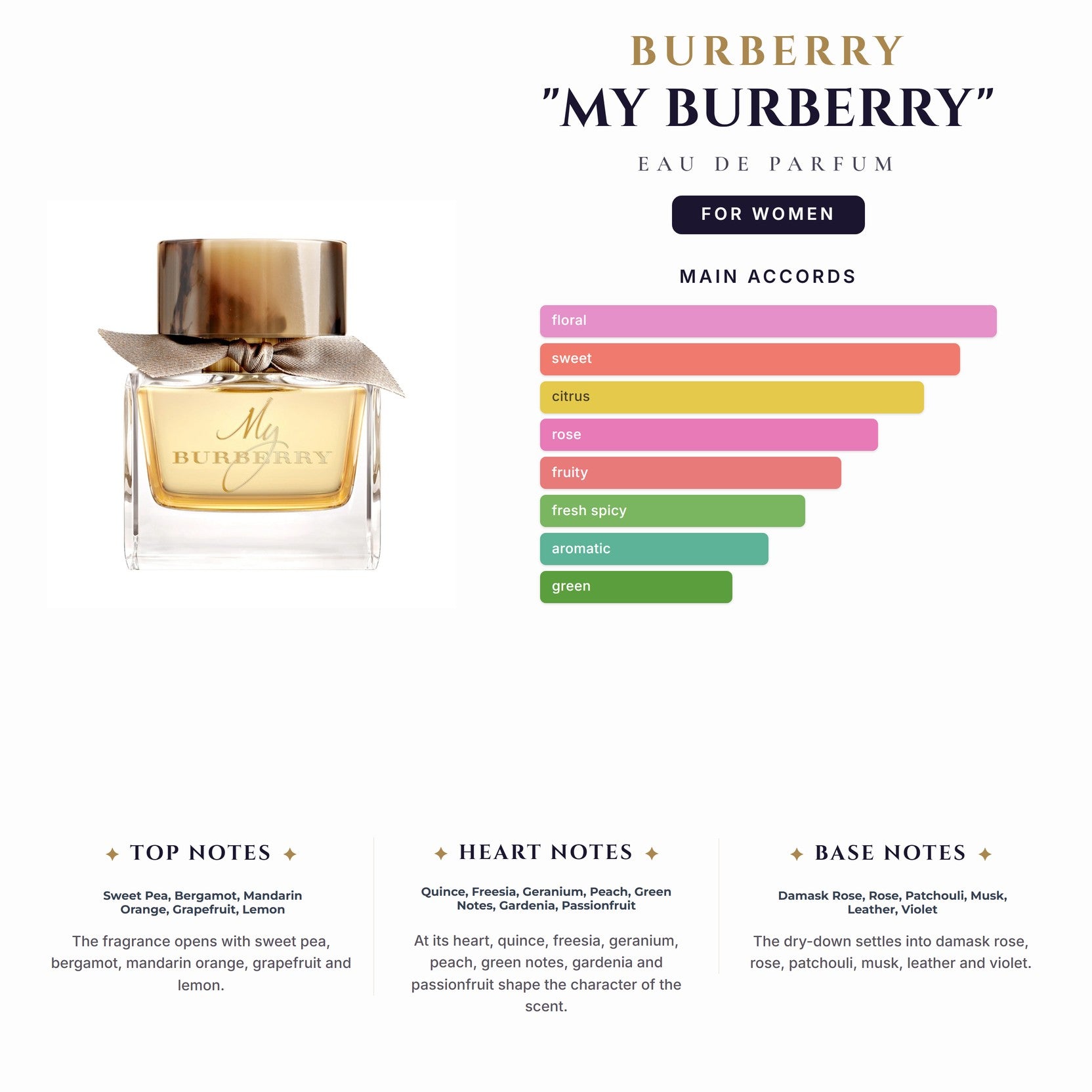 Burberry "My Burberry" 1.7oz EDP Spray for Women