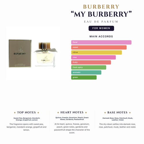 Burberry “My Burberry” 3oz EDP Spray for Women