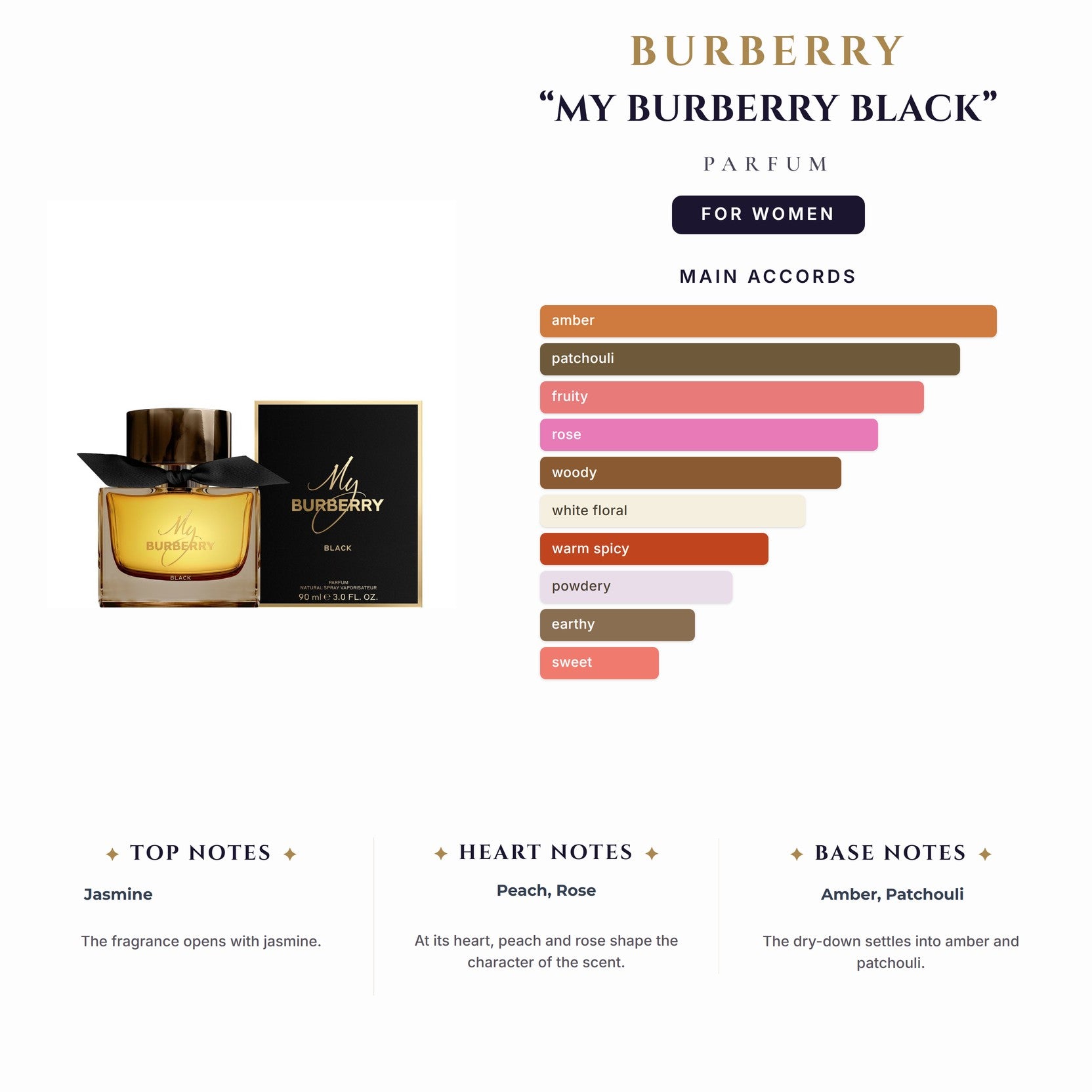 Burberry “My Burberry Black” 3oz Parfum Spray for Women