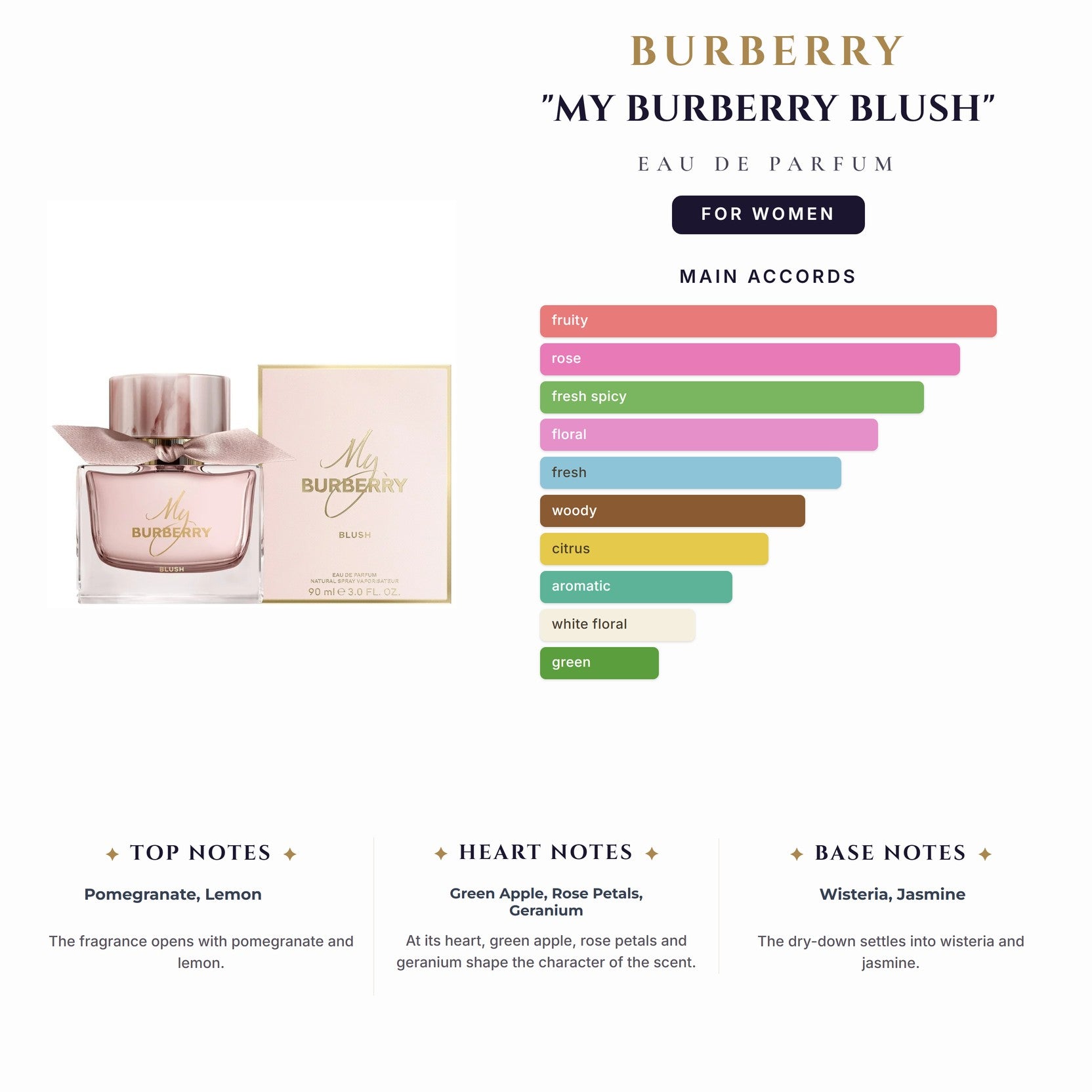 Burberry "My Burberry Blush" 3.0oz EDP Spy for Women