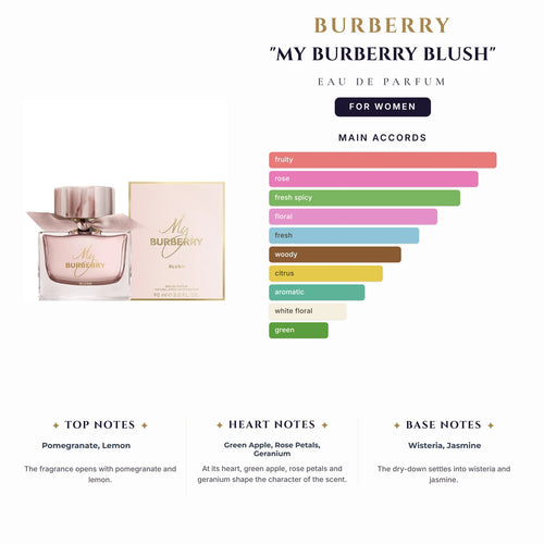 Burberry "My Burberry Blush" 3.0oz EDP Spy for Women
