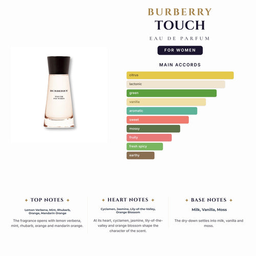 Burberry Touch 3.4oz EDP Spray for Women