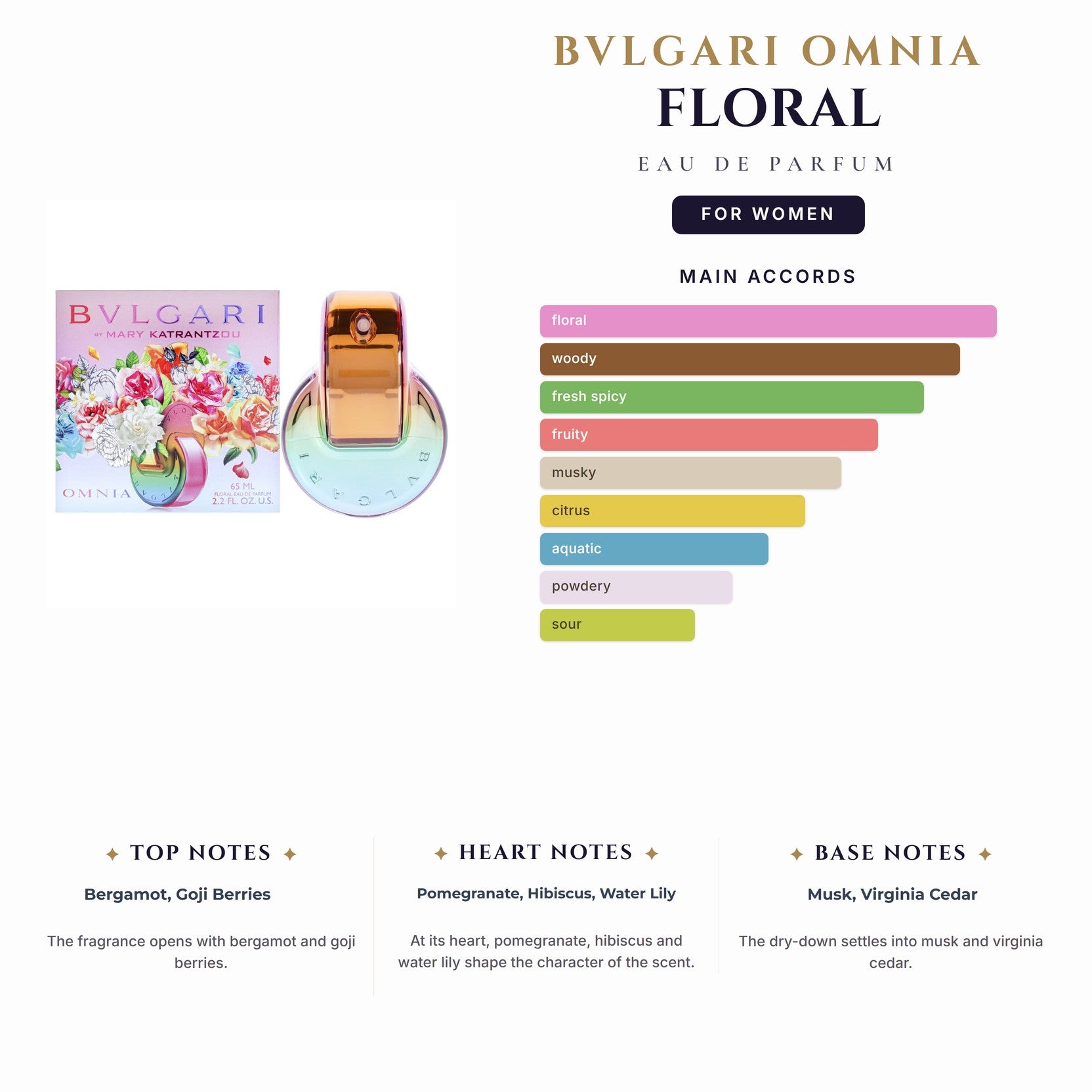Bvlgari Omnia Floral 2.2oz EDP Spray for Women