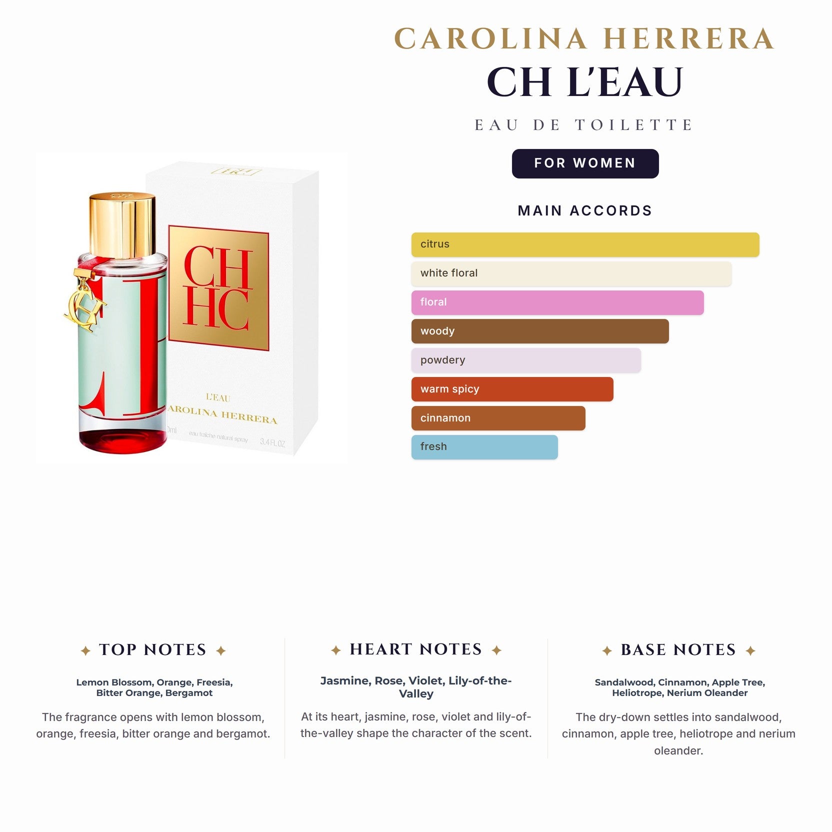 C.Herrera Ch L'Eau 1.7oz EDT Spray for Women