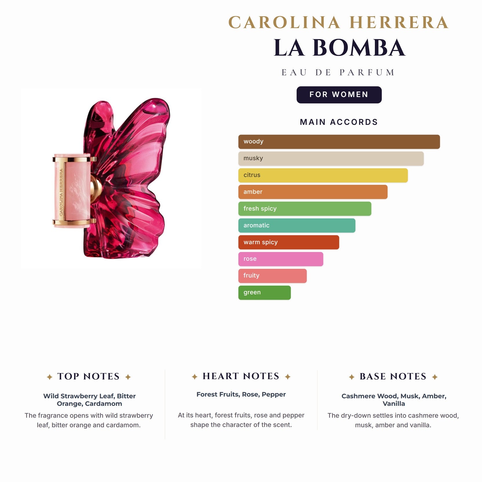C. Herrera La Bomba 2.7oz EDP Spray for Women