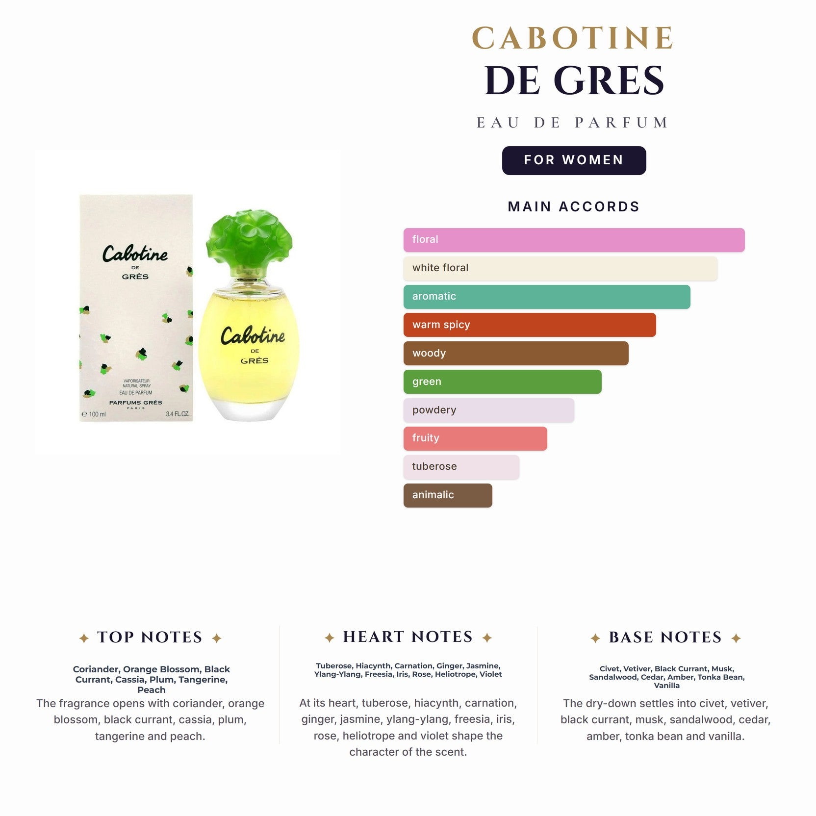 Cabotine De Gres 3.4oz EDP Spray for Women