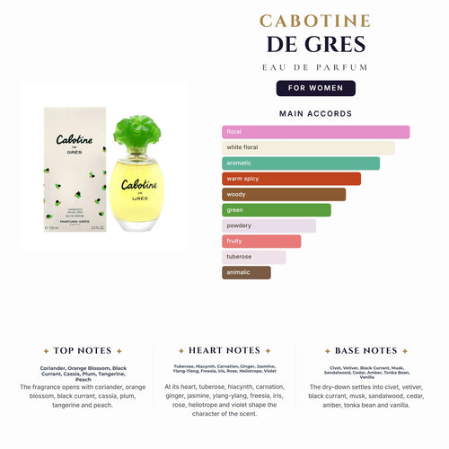 Cabotine De Gres 3.4oz EDP Spray for Women