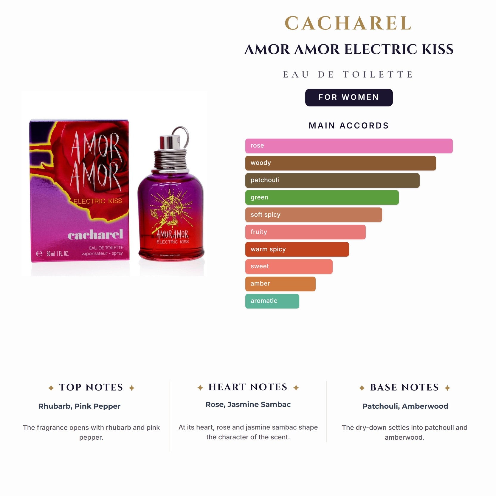 Cacharel Amor Amor Electric Kiss 3.4oz EDT Spy for Women