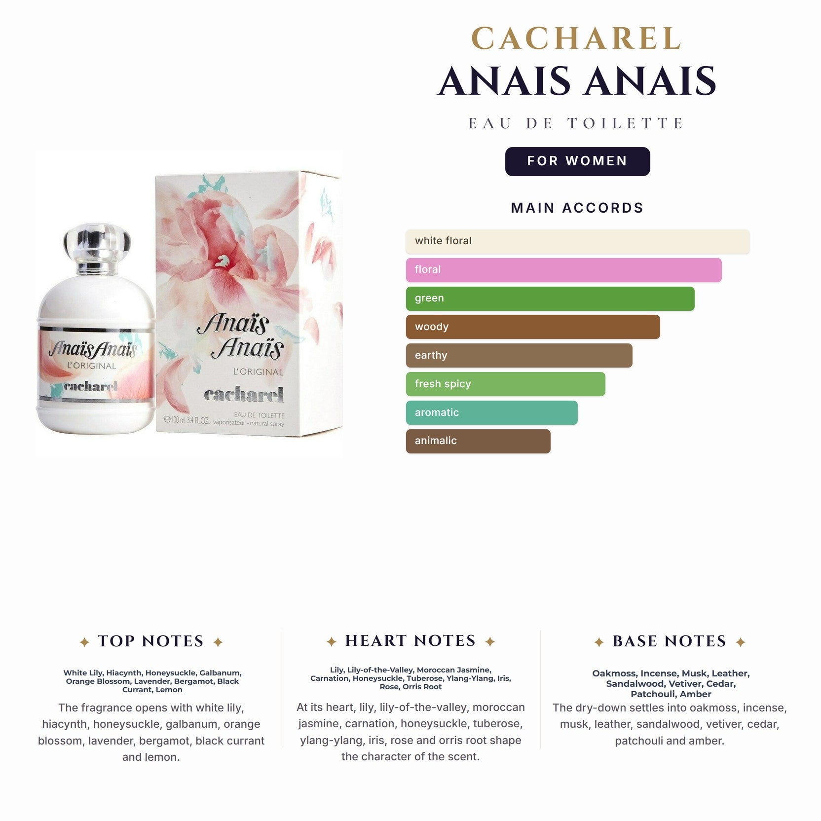 Cacharel Anais Anais 3.4oz EDT Spray for Women