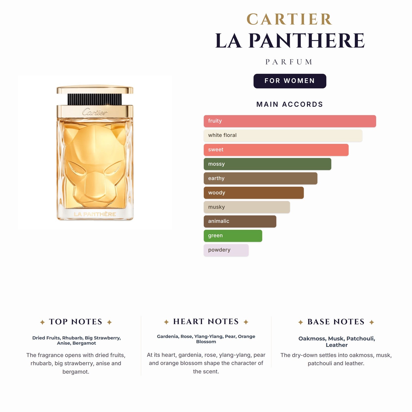 Cartier La Panthere 3.4oz Parfum Spray for Women