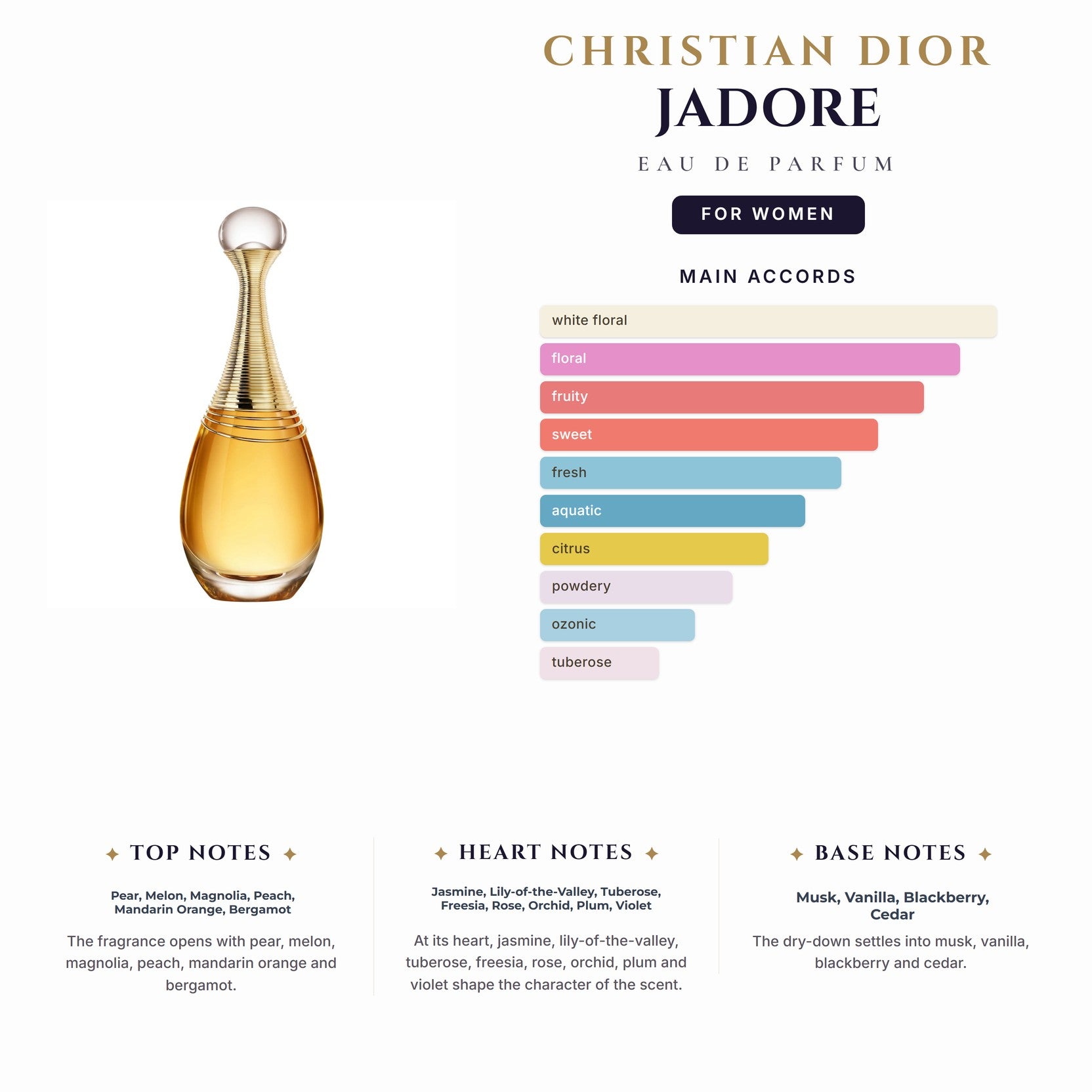 Cd Jadore 3.4oz EDP Spy (Clean) for Women