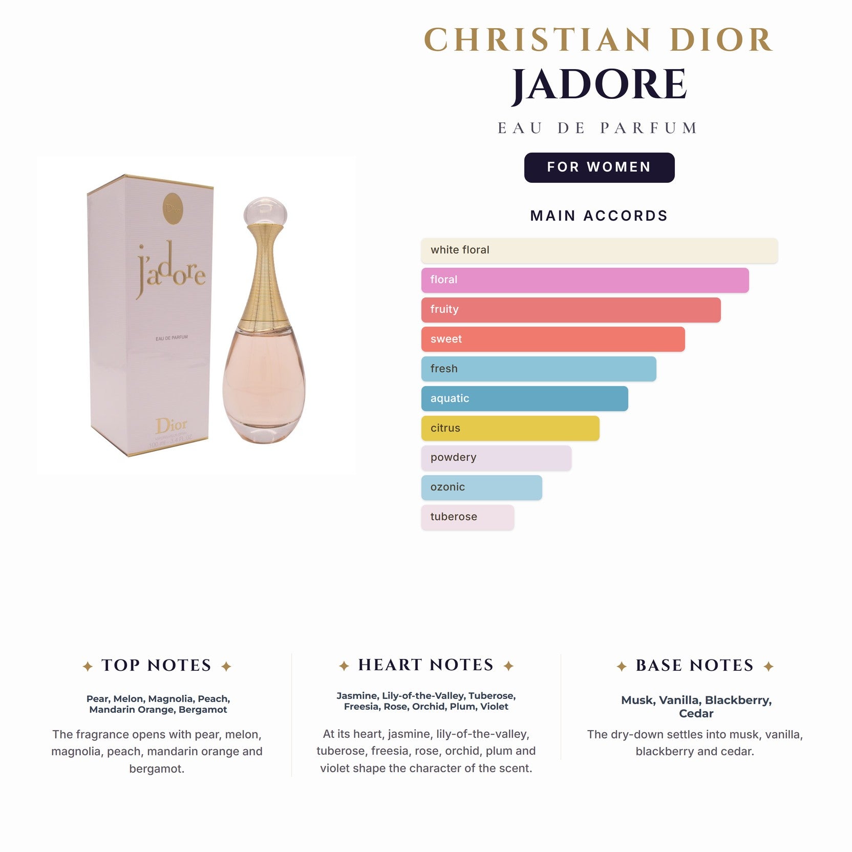 Cd Jadore 3.4oz EDP Spy (Decoded) for Women