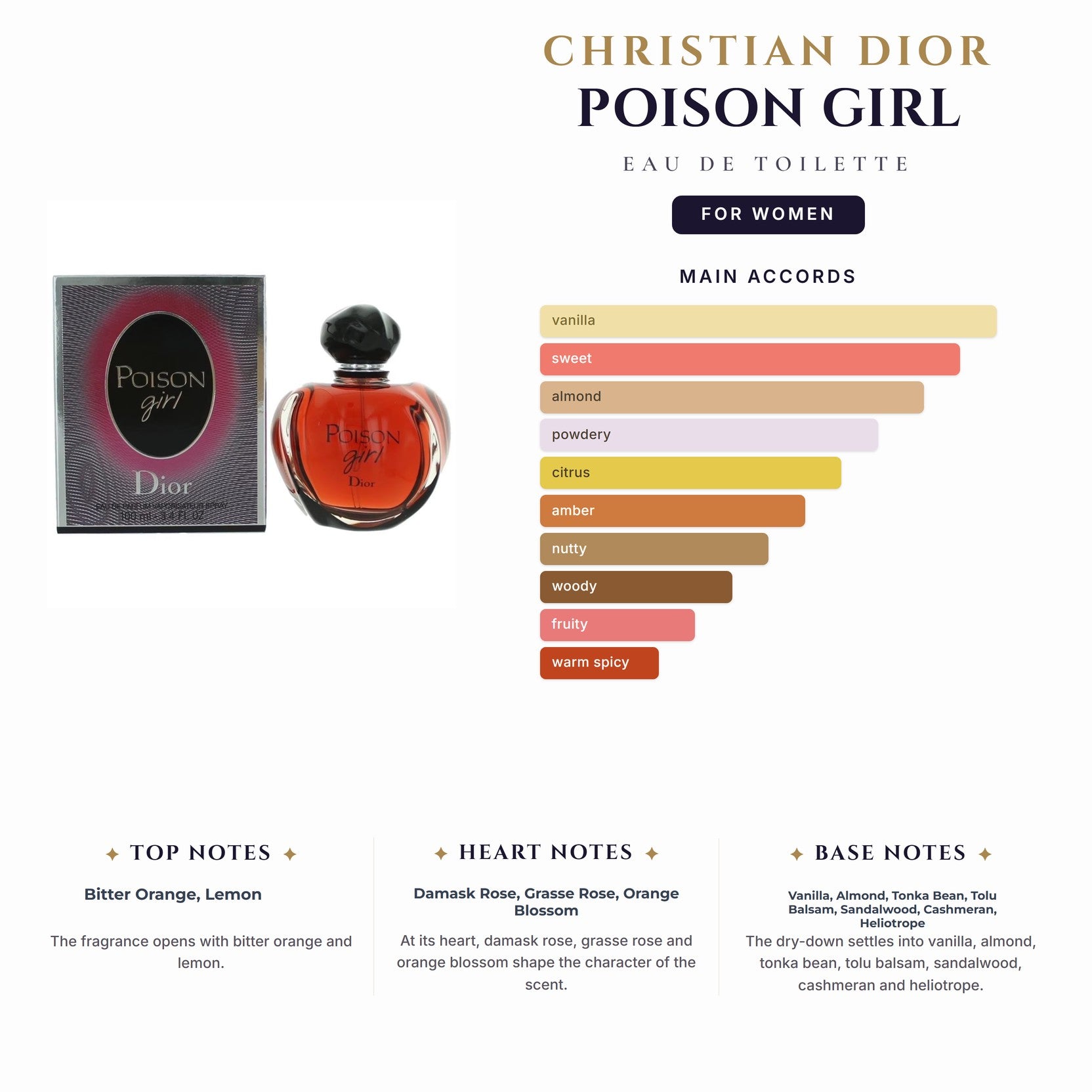 Cd Poison Girl 3.4oz EDT Spray for Women