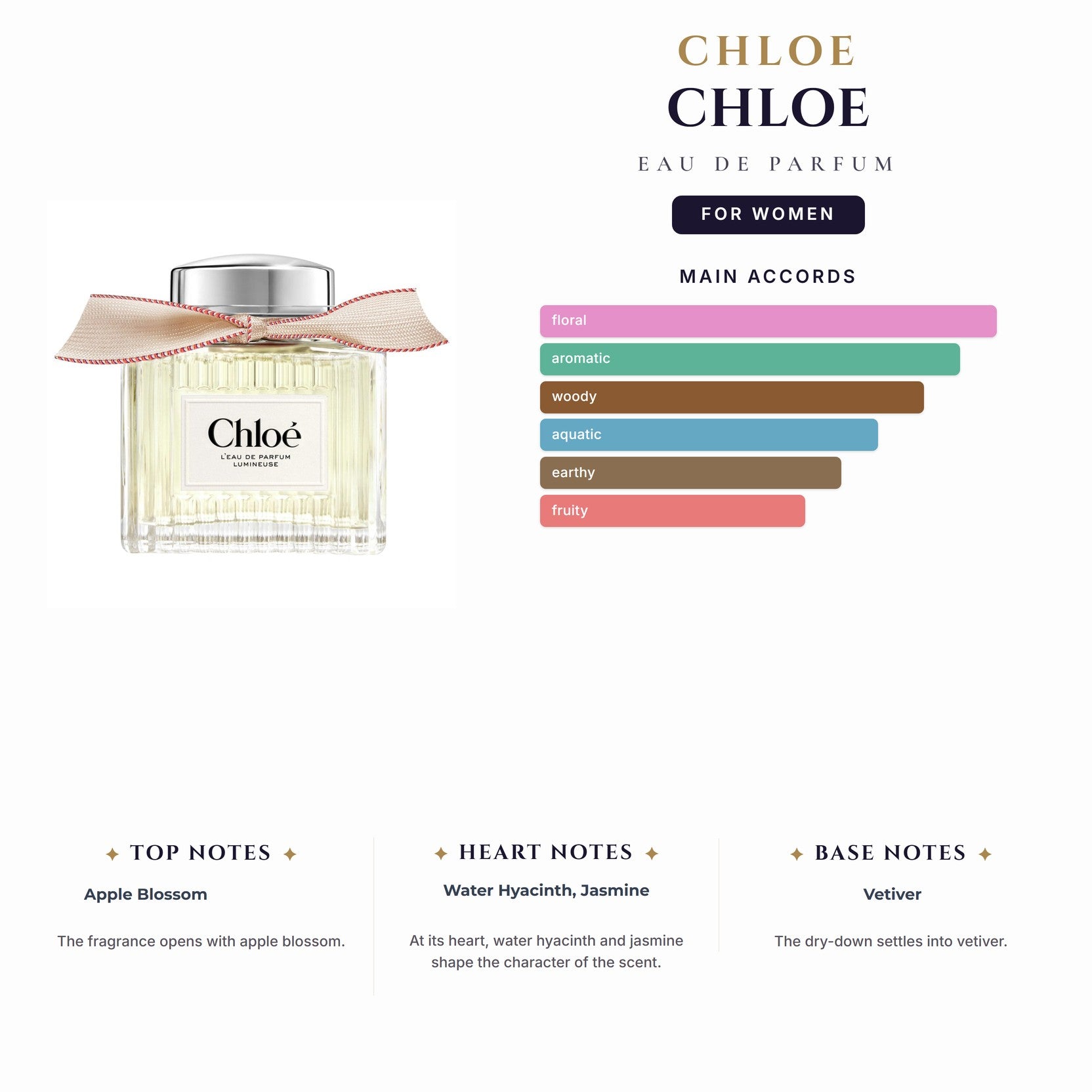 Chloe 2.5oz EDP Spray for Women