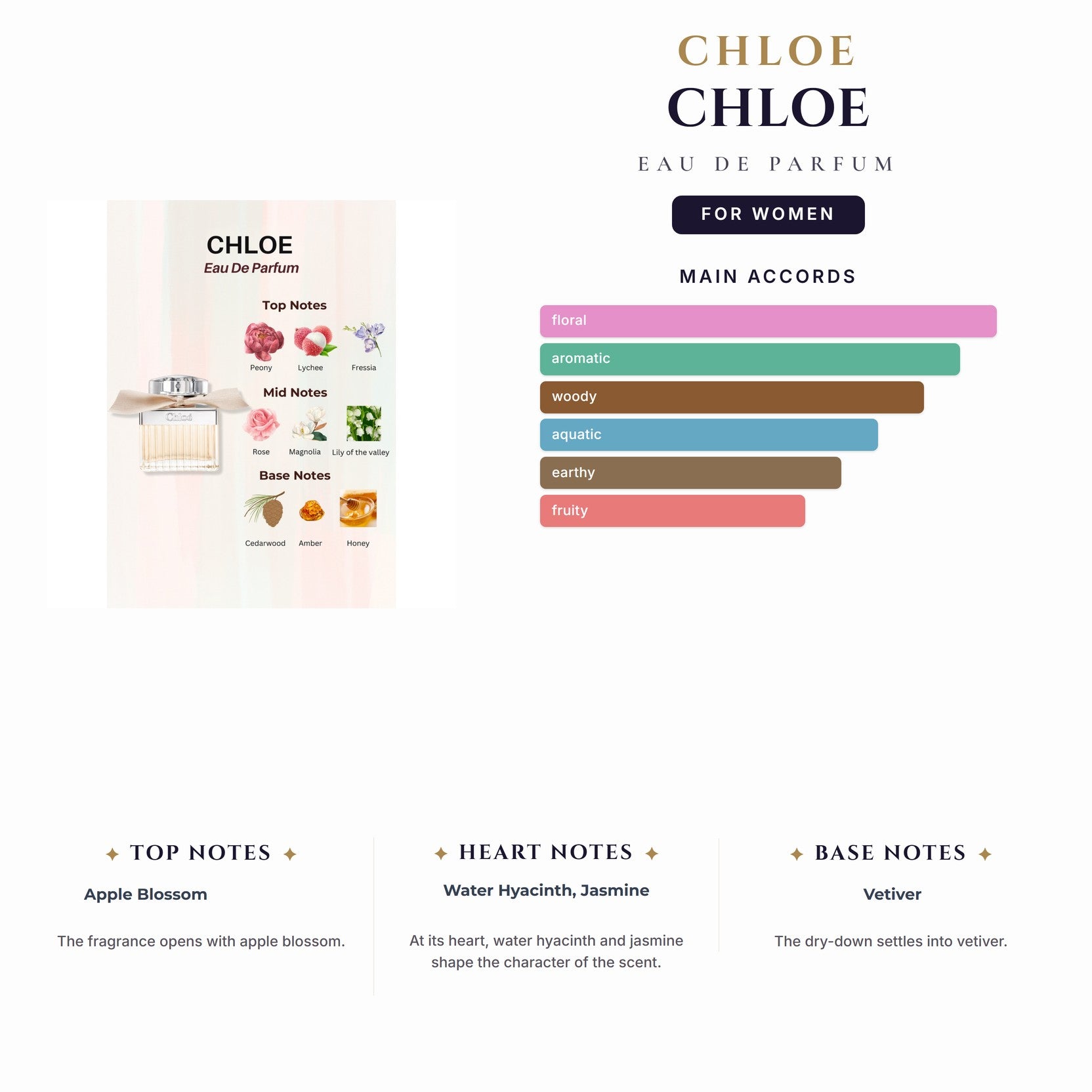 Chloe 3.4oz EDP Spray for Women