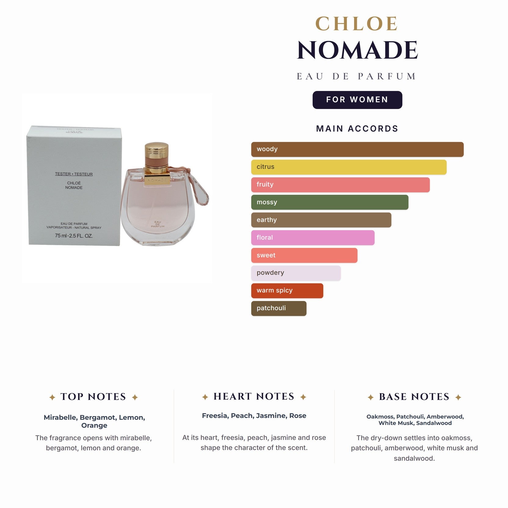 Chloe Nomade 2.5oz EDP Spray for Women