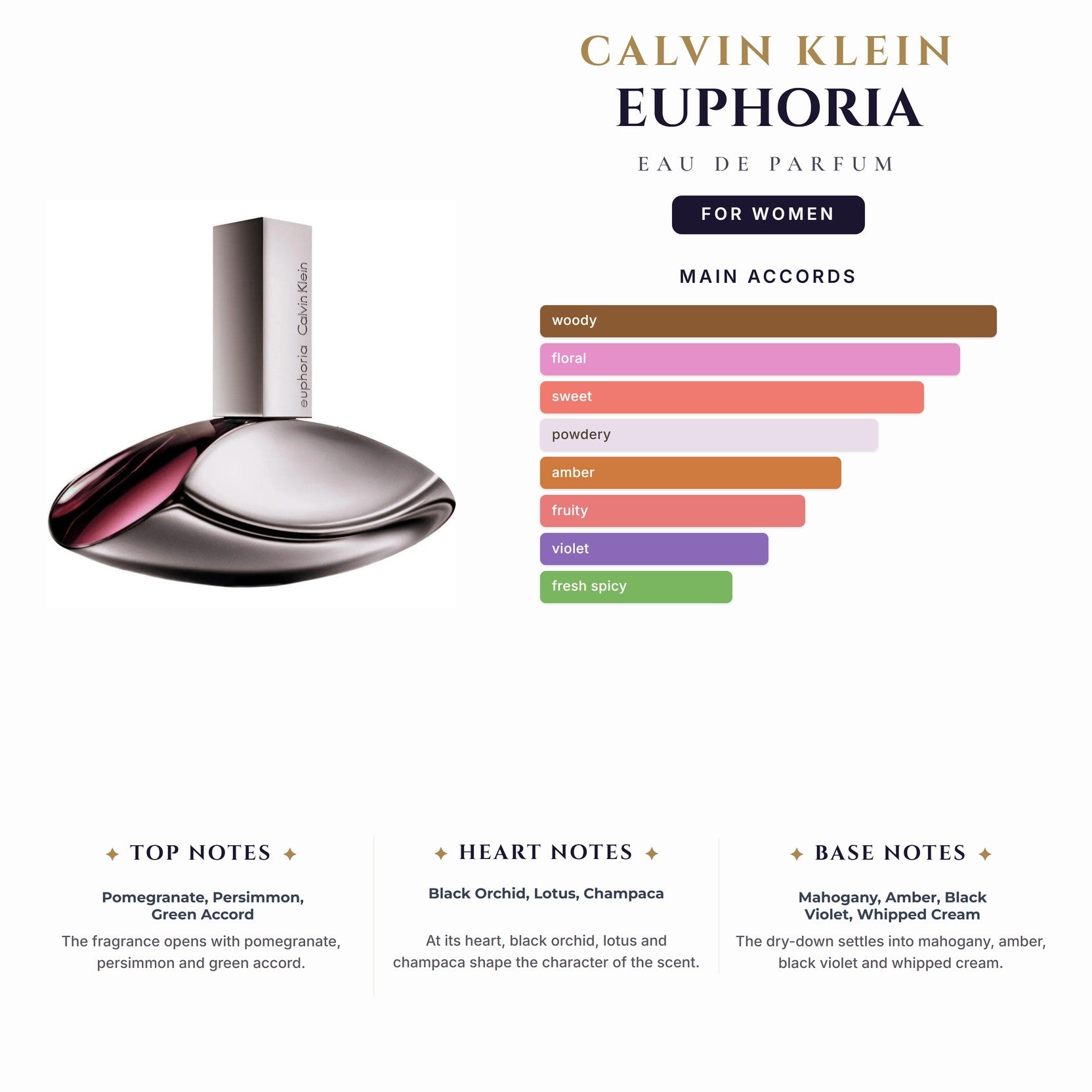 Ck Euphoria 5.0oz EDP Spray for Women