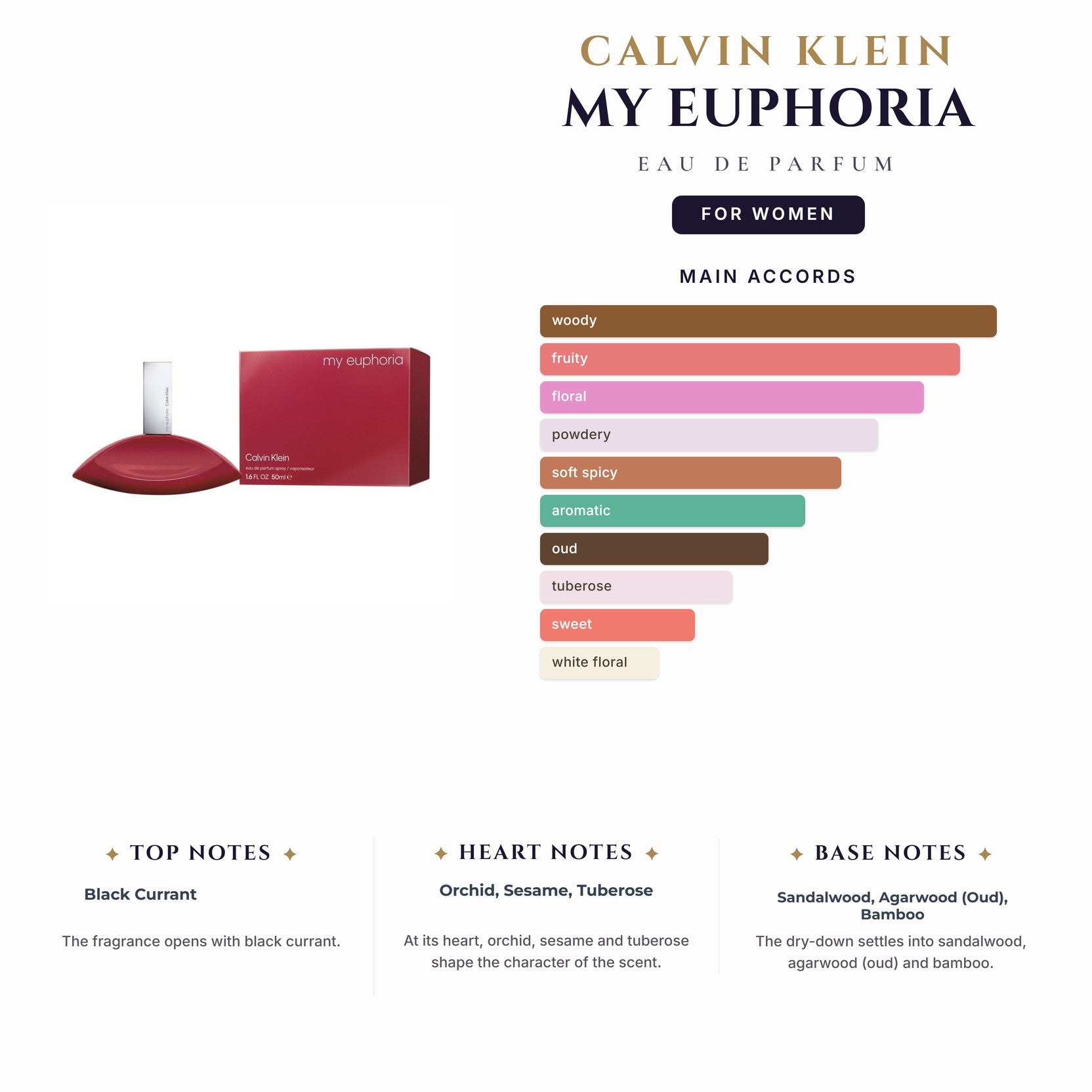 Ck My Euphoria 3.4oz EDP Spray for Women