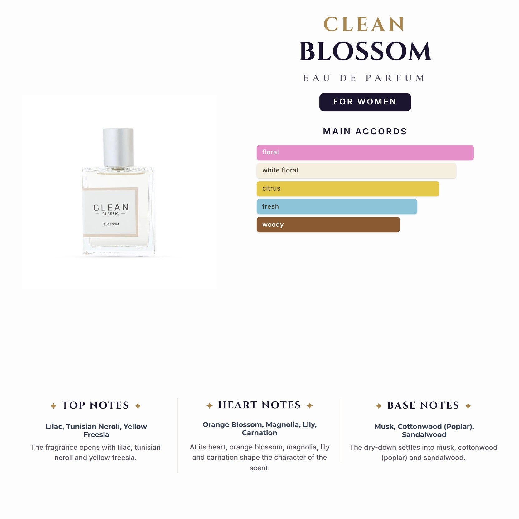 Clean Blossom 2.14oz EDP Spray for Women