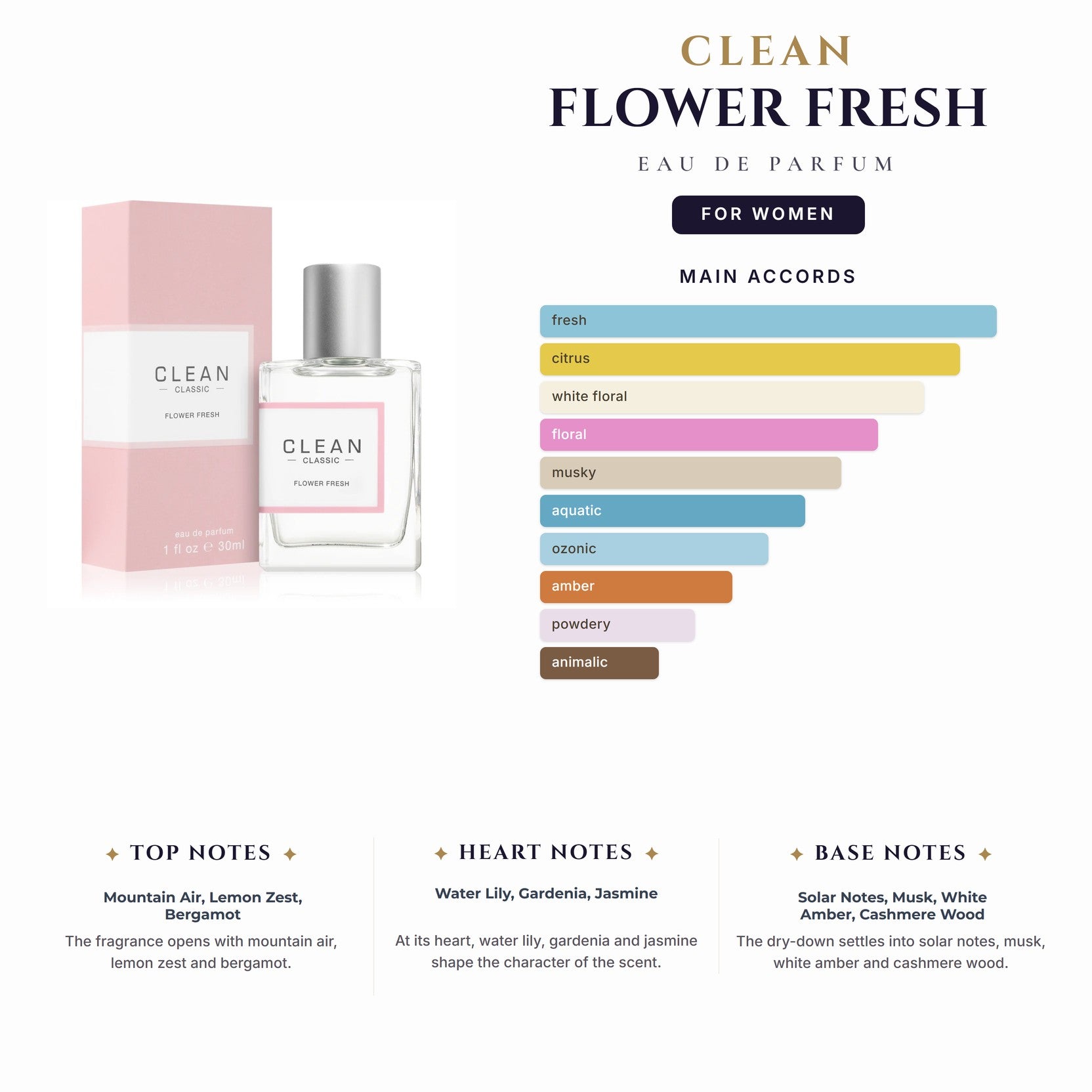 Clean Flower Fresh 2.14oz EDP Spray for Women