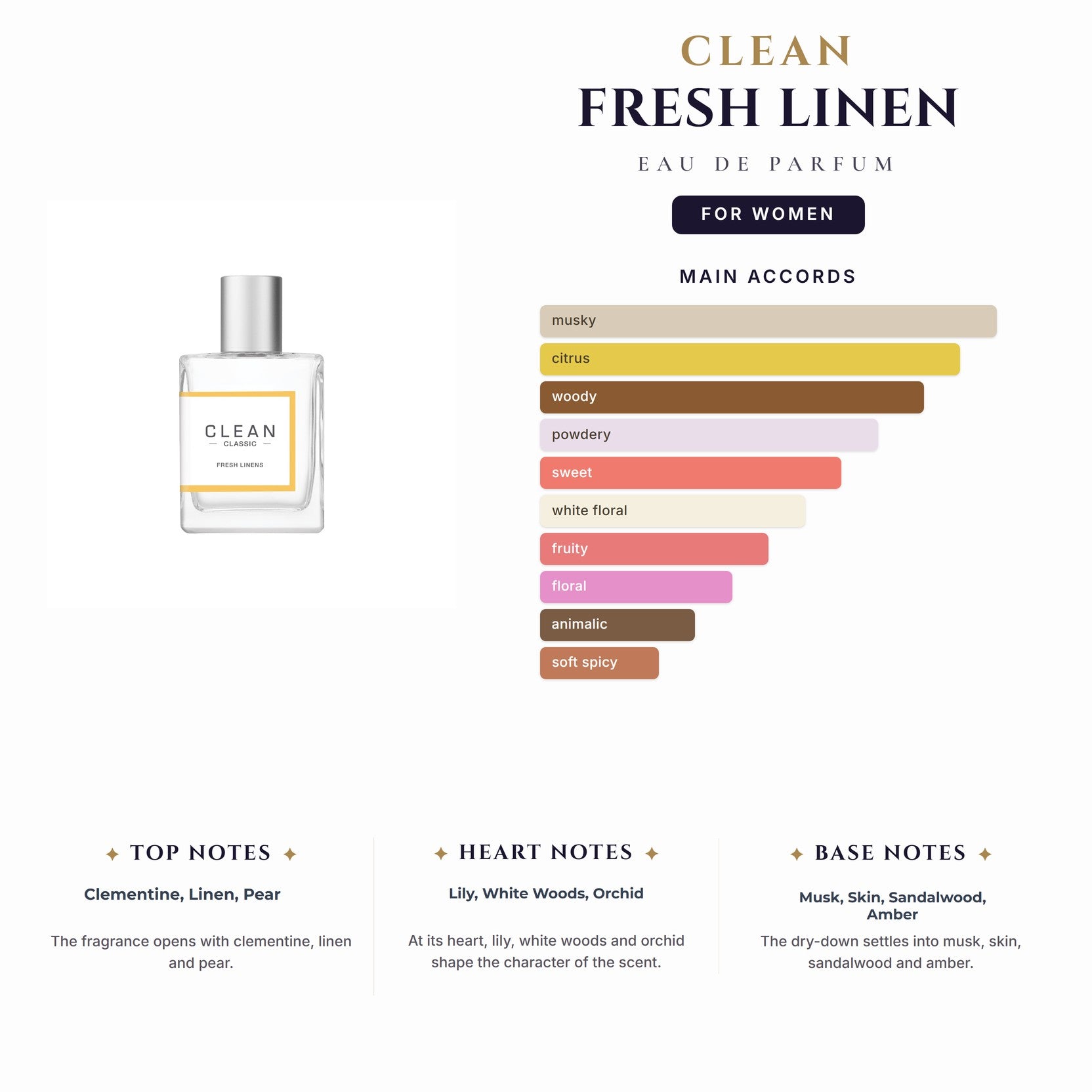 Clean Fresh Linen 2.14oz EDP Spray for Women