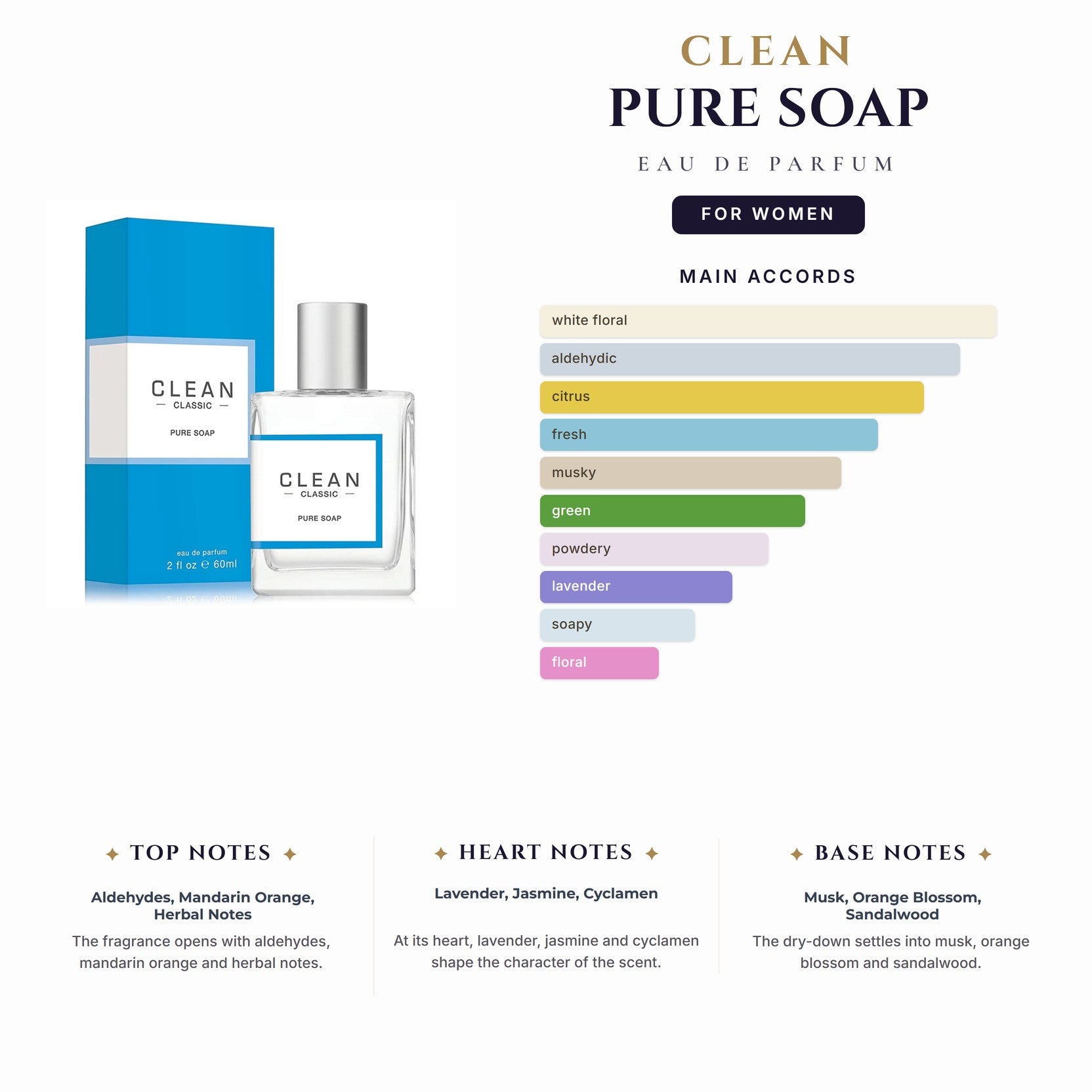 Clean Pure Soap 2.0oz EDP Spray for Women