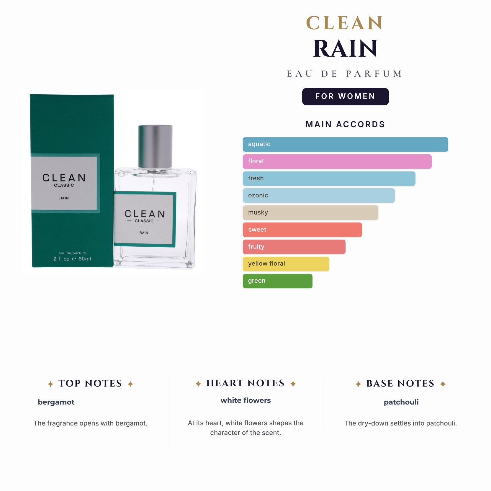 Clean Rain 2.14oz EDP Spray for Women