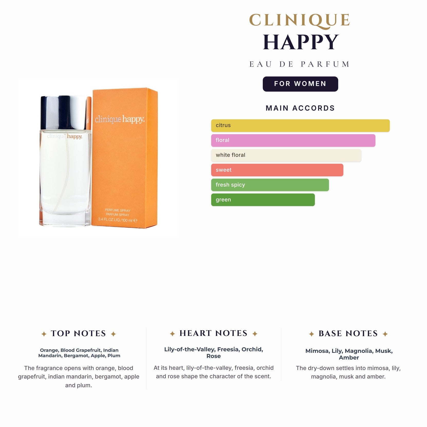 Clinique Happy 3.4oz EDP Spray for Women