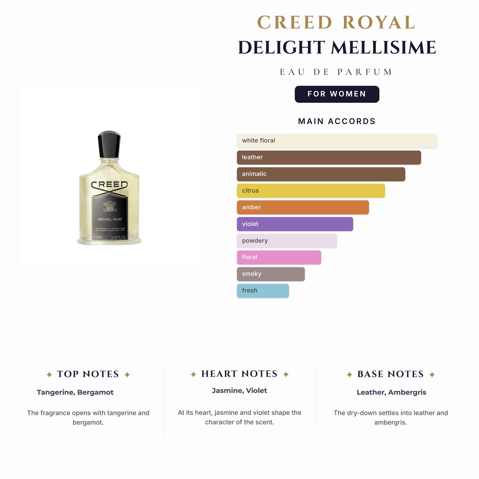 Creed Royal Delight Mellisime 2.5 EDP Spy for Women