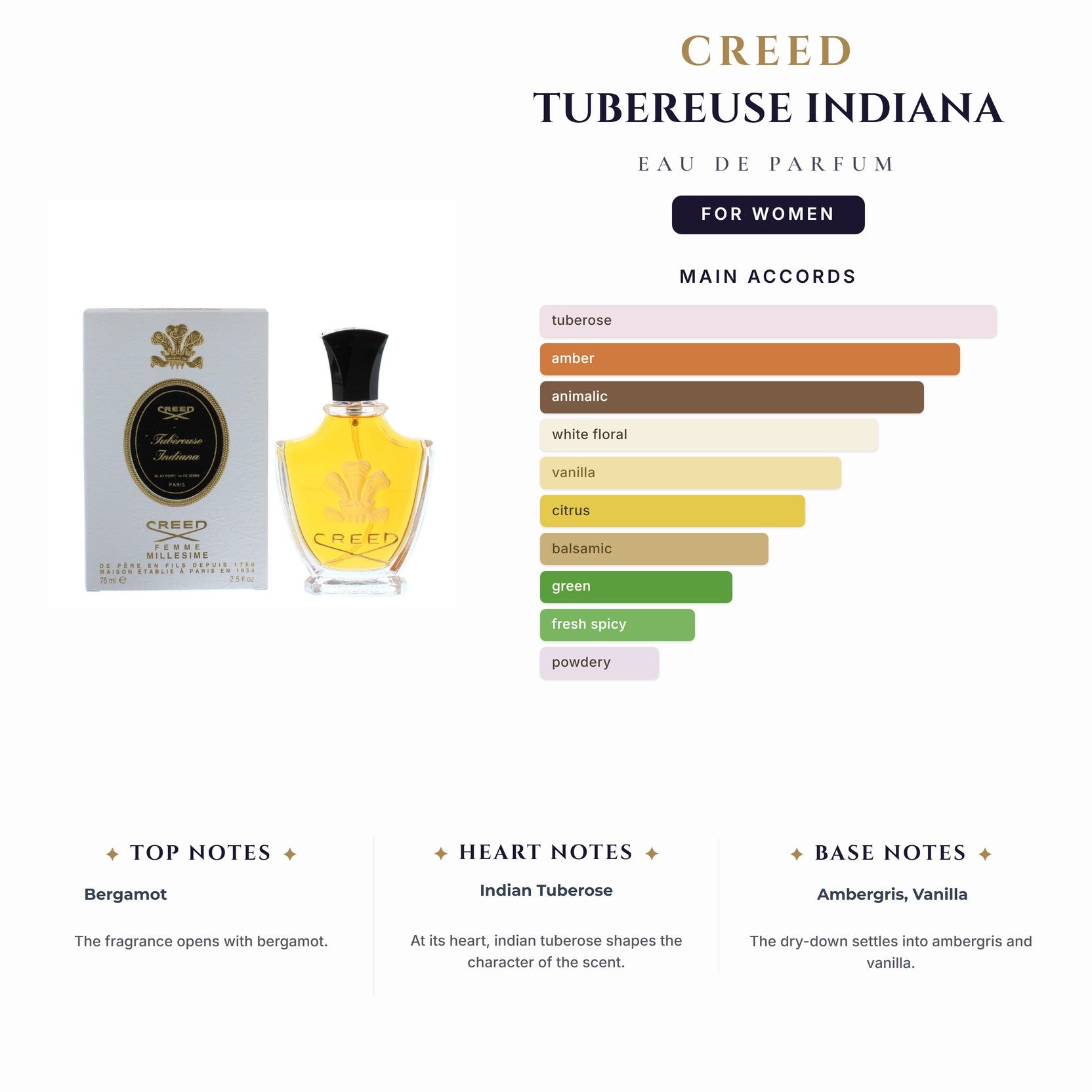 Creed Tubereuse Indiana 2.5oz EDP Spy (10 Left) for Women