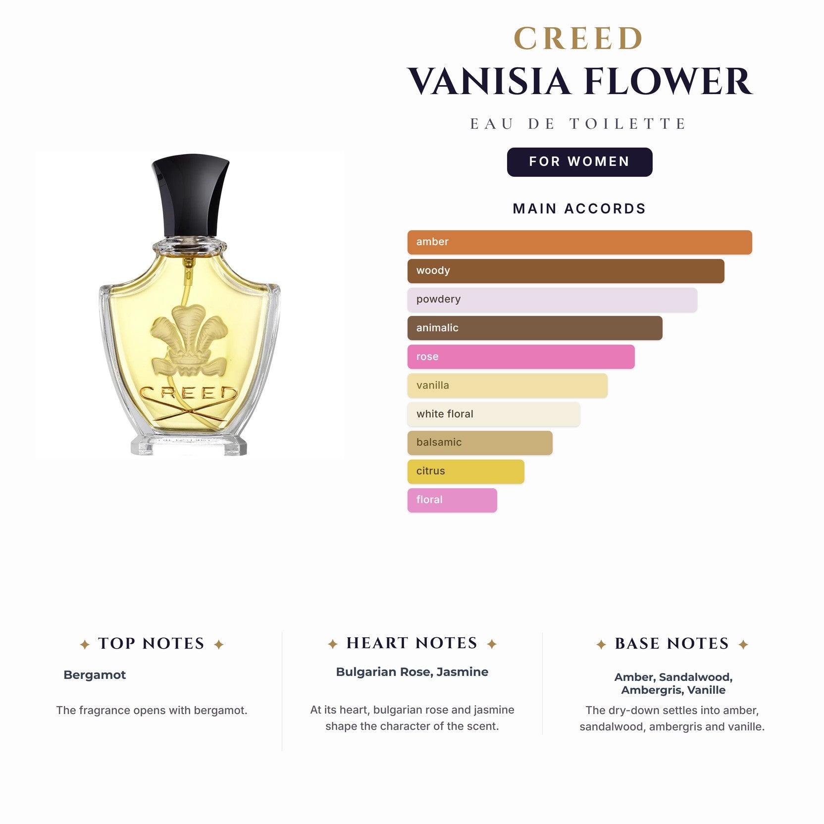 Creed Vanisia Flower 2.5oz EDT Spray (1 Left) for Women
