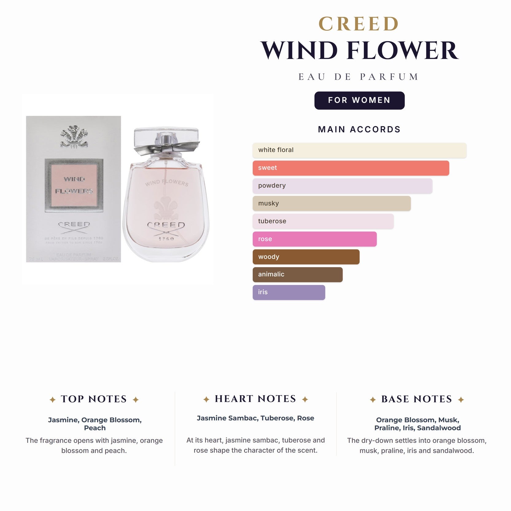 Creed Wind Flower 2.5oz EDP Spray for Women