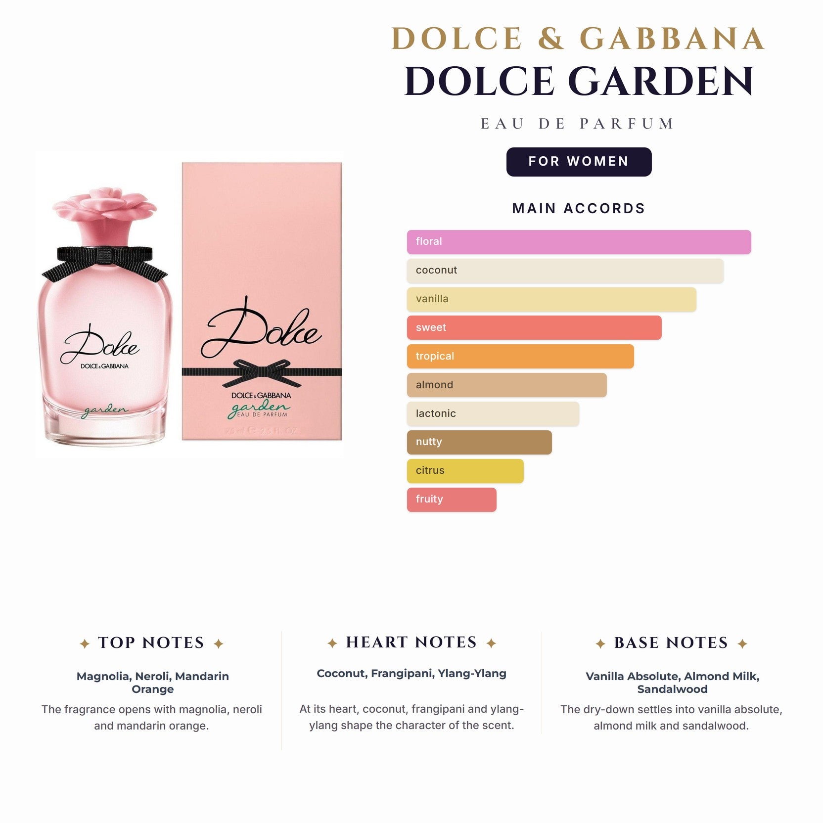 D&G Dolce Garden 2.5oz EDP Spray for Women