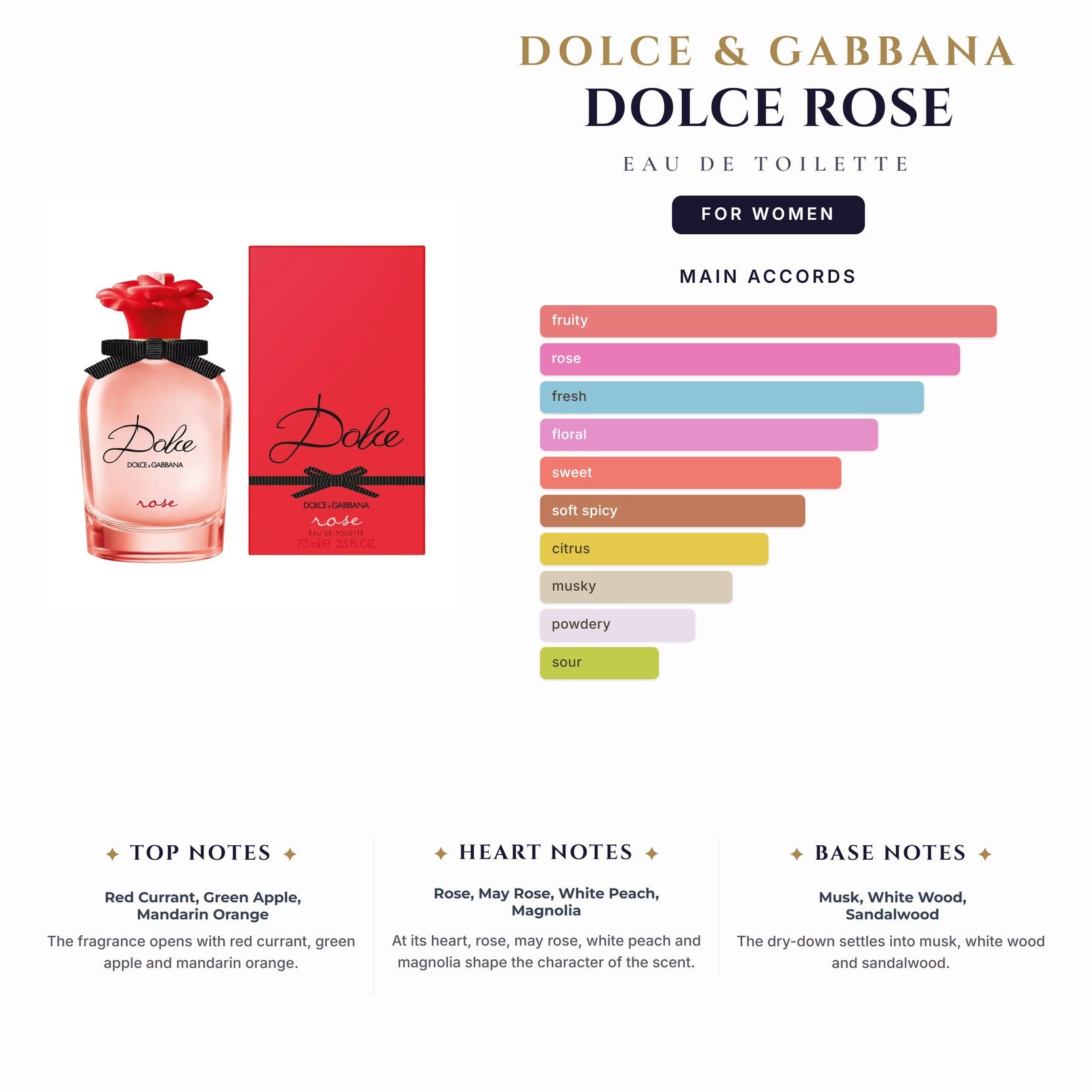 D&G Dolce Rose 2.5oz EDT Spray for Women